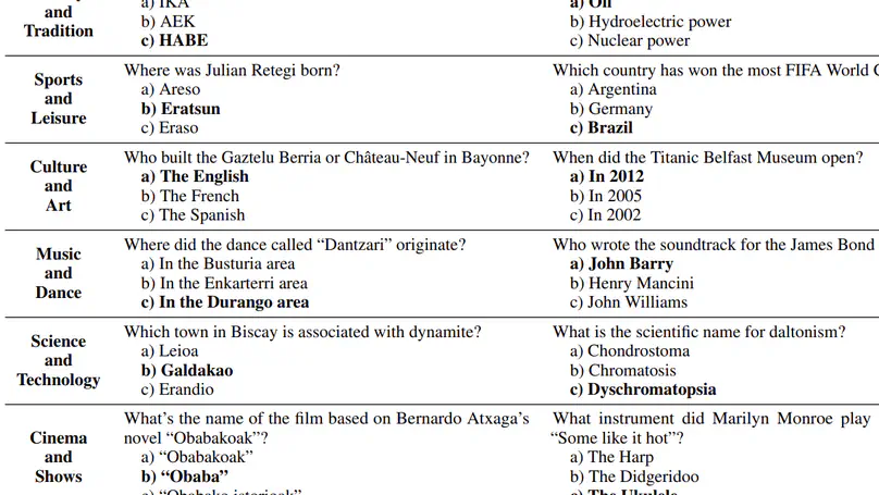 BertaQA: How Much Do Language Models Know About Local Culture?