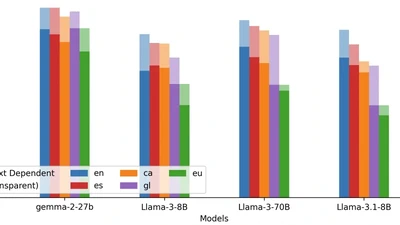 Truth Knows No Language: Evaluating Truthfulness Beyond English featured image