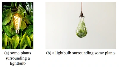Grounding Language Models for Compositional and Spatial Reasoning featured image