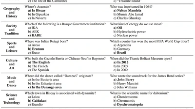 BertaQA: How Much Do Language Models Know About Local Culture? featured image
