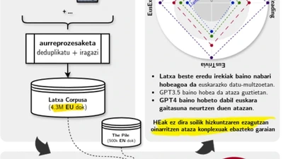 Latxa Euskarazko Hizkuntza-Eredua featured image