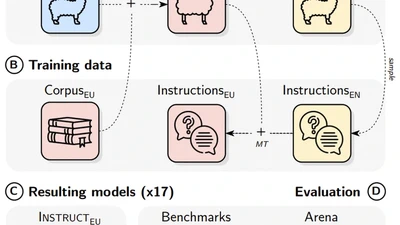 Instructing Large Language Models for Low-Resource Languages: A Systematic Study for Basque featured image